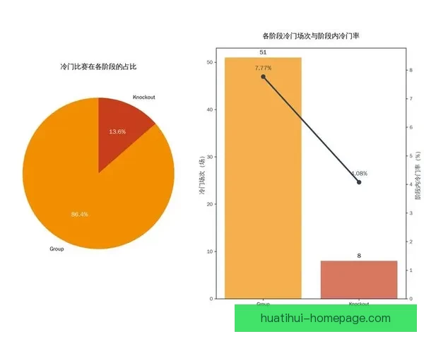 世界杯足球竞猜预测全攻略数据分析球队状态赛程走势深度解析指南